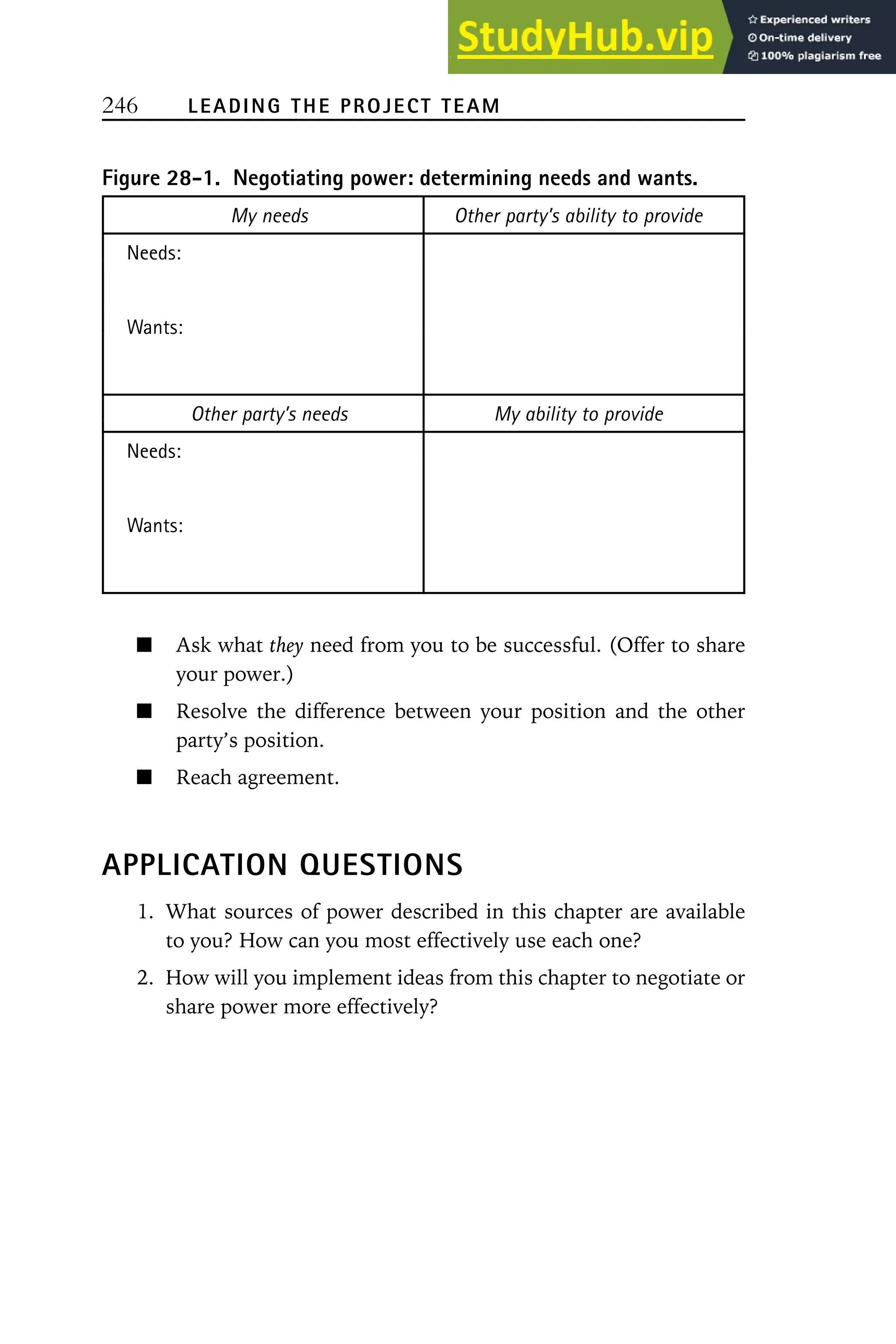 246 LEADING THE PROJECT TEAM
Figure 28-1. Negotiating power: determining needs and wants.
My needs Other party’s ability to provide
Needs:
Wants:
Other party’s needs My ability to provide
Needs:
Wants:
Ask what they need from you to be successful. (Offer to share
your power.)
Resolve the difference between your position and the other
party’s position.
Reach agreement.
APPLICATION QUESTIONS
1. What sources of power described in this chapter are available
to you? How can you most effectively use each one?
2. How will you implement ideas from this chapter to negotiate or
share power more effectively?
 