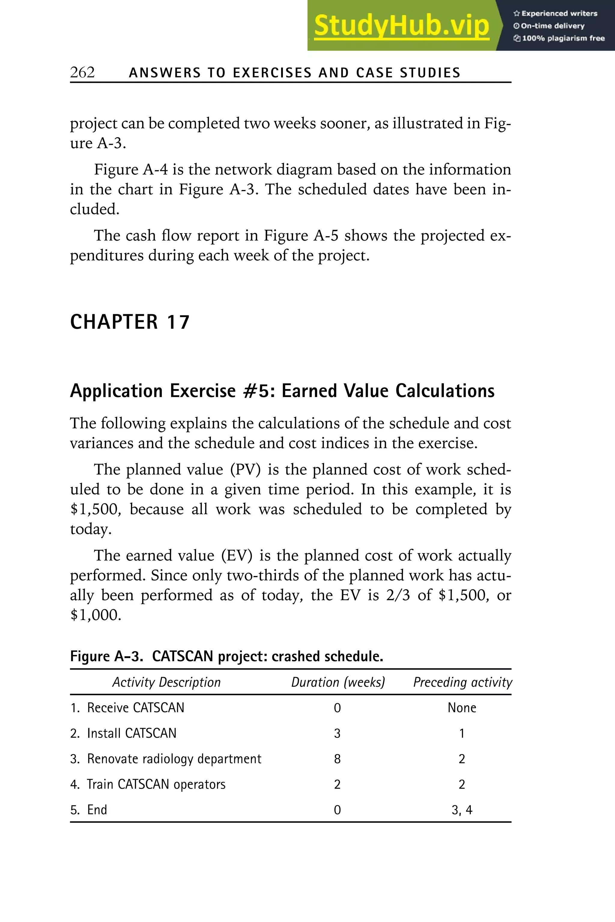262 ANSWERS TO EXERCISES AND CASE STUDIES
project can be completed two weeks sooner, as illustrated in Fig-
ure A-3.
Figure A-4 is the network diagram based on the information
in the chart in Figure A-3. The scheduled dates have been in-
cluded.
The cash flow report in Figure A-5 shows the projected ex-
penditures during each week of the project.
CHAPTER 17
Application Exercise 噜5: Earned Value Calculations
The following explains the calculations of the schedule and cost
variances and the schedule and cost indices in the exercise.
The planned value (PV) is the planned cost of work sched-
uled to be done in a given time period. In this example, it is
$1,500, because all work was scheduled to be completed by
today.
The earned value (EV) is the planned cost of work actually
performed. Since only two-thirds of the planned work has actu-
ally been performed as of today, the EV is 2/3 of $1,500, or
$1,000.
Figure A-3. CATSCAN project: crashed schedule.
Activity Description Duration (weeks) Preceding activity
1. Receive CATSCAN 0 None
2. Install CATSCAN 3 1
3. Renovate radiology department 8 2
4. Train CATSCAN operators 2 2
5. End 0 3, 4
 