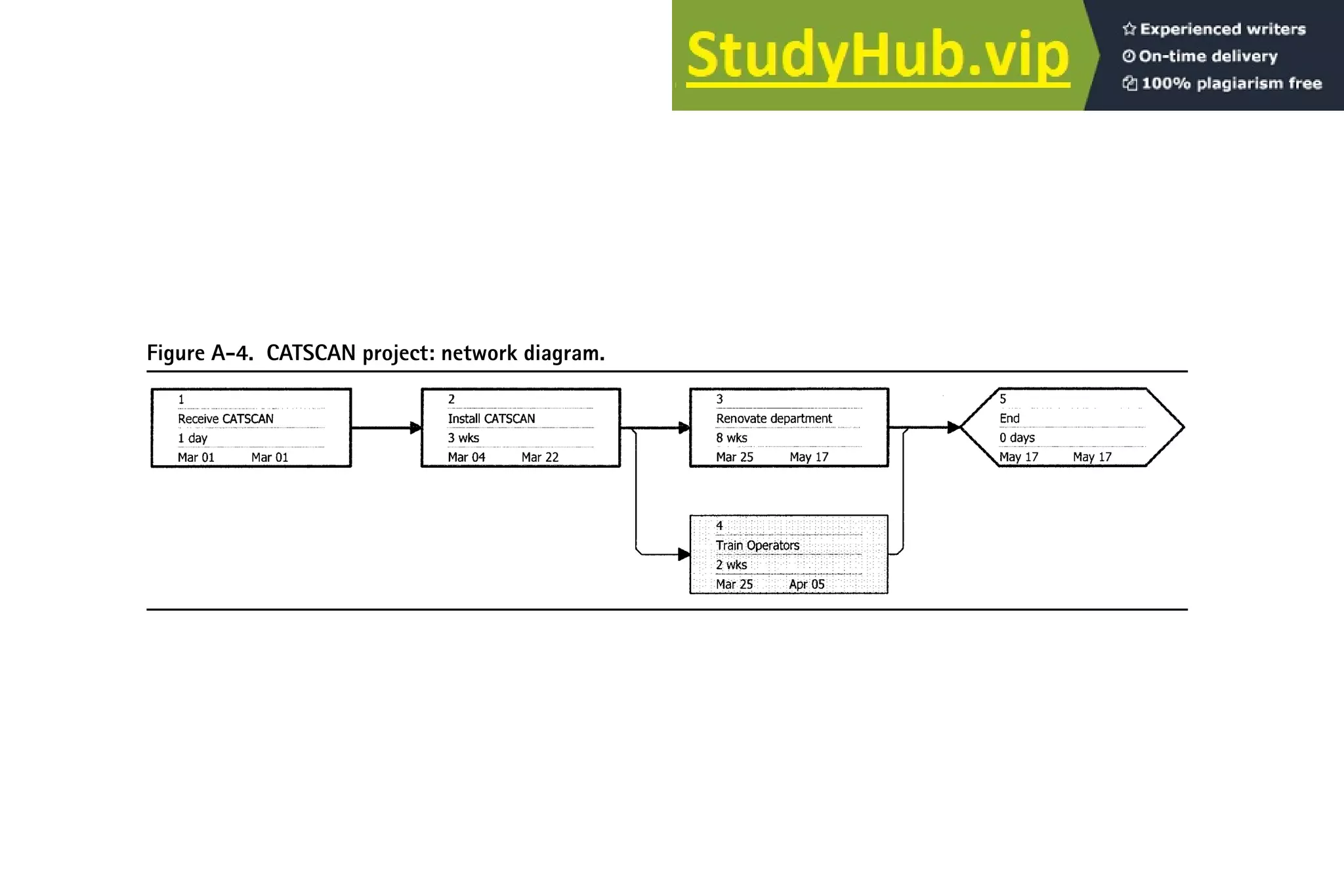 Figure A-4. CATSCAN project: network diagram.
 
