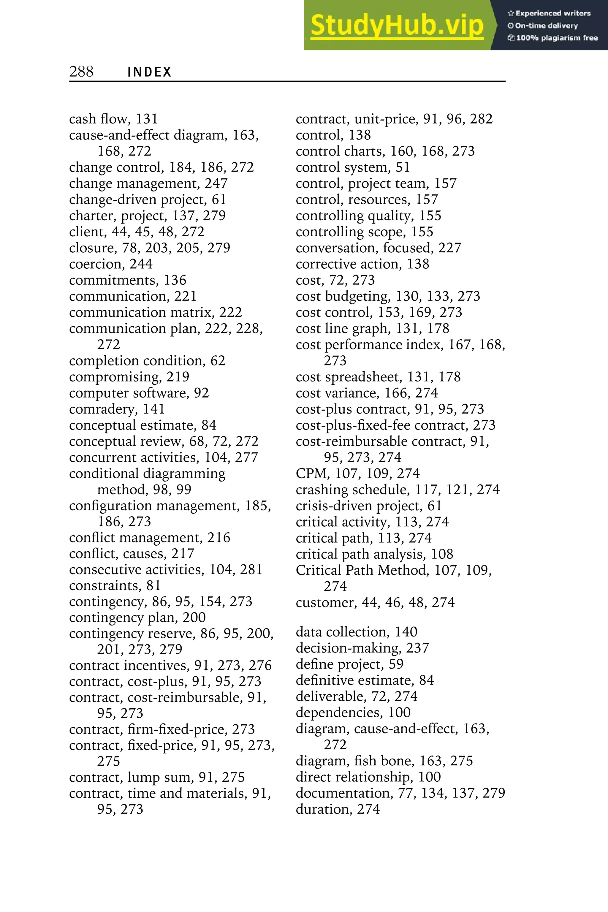 288 INDEX
cash flow, 131
cause-and-effect diagram, 163,
168, 272
change control, 184, 186, 272
change management, 247
change-driven project, 61
charter, project, 137, 279
client, 44, 45, 48, 272
closure, 78, 203, 205, 279
coercion, 244
commitments, 136
communication, 221
communication matrix, 222
communication plan, 222, 228,
272
completion condition, 62
compromising, 219
computer software, 92
comradery, 141
conceptual estimate, 84
conceptual review, 68, 72, 272
concurrent activities, 104, 277
conditional diagramming
method, 98, 99
configuration management, 185,
186, 273
conflict management, 216
conflict, causes, 217
consecutive activities, 104, 281
constraints, 81
contingency, 86, 95, 154, 273
contingency plan, 200
contingency reserve, 86, 95, 200,
201, 273, 279
contract incentives, 91, 273, 276
contract, cost-plus, 91, 95, 273
contract, cost-reimbursable, 91,
95, 273
contract, firm-fixed-price, 273
contract, fixed-price, 91, 95, 273,
275
contract, lump sum, 91, 275
contract, time and materials, 91,
95, 273
contract, unit-price, 91, 96, 282
control, 138
control charts, 160, 168, 273
control system, 51
control, project team, 157
control, resources, 157
controlling quality, 155
controlling scope, 155
conversation, focused, 227
corrective action, 138
cost, 72, 273
cost budgeting, 130, 133, 273
cost control, 153, 169, 273
cost line graph, 131, 178
cost performance index, 167, 168,
273
cost spreadsheet, 131, 178
cost variance, 166, 274
cost-plus contract, 91, 95, 273
cost-plus-fixed-fee contract, 273
cost-reimbursable contract, 91,
95, 273, 274
CPM, 107, 109, 274
crashing schedule, 117, 121, 274
crisis-driven project, 61
critical activity, 113, 274
critical path, 113, 274
critical path analysis, 108
Critical Path Method, 107, 109,
274
customer, 44, 46, 48, 274
data collection, 140
decision-making, 237
define project, 59
definitive estimate, 84
deliverable, 72, 274
dependencies, 100
diagram, cause-and-effect, 163,
272
diagram, fish bone, 163, 275
direct relationship, 100
documentation, 77, 134, 137, 279
duration, 274
 