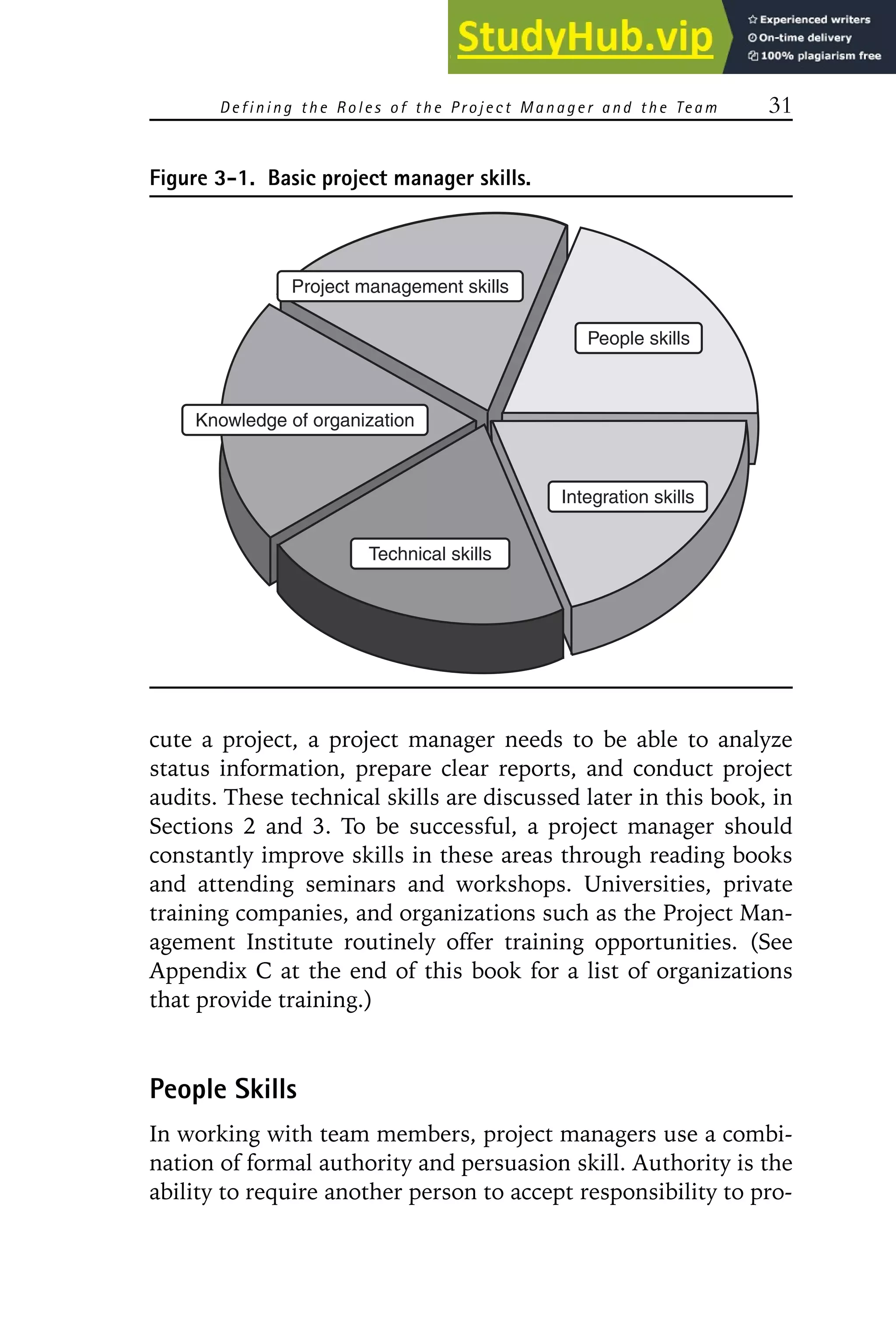Defining the R oles of the P roject Manager and the Team 31
Figure 3-1. Basic project manager skills.
Project management skills
Knowledge of organization
People skills
Integration skills
Technical skills
cute a project, a project manager needs to be able to analyze
status information, prepare clear reports, and conduct project
audits. These technical skills are discussed later in this book, in
Sections 2 and 3. To be successful, a project manager should
constantly improve skills in these areas through reading books
and attending seminars and workshops. Universities, private
training companies, and organizations such as the Project Man-
agement Institute routinely offer training opportunities. (See
Appendix C at the end of this book for a list of organizations
that provide training.)
People Skills
In working with team members, project managers use a combi-
nation of formal authority and persuasion skill. Authority is the
ability to require another person to accept responsibility to pro-
 