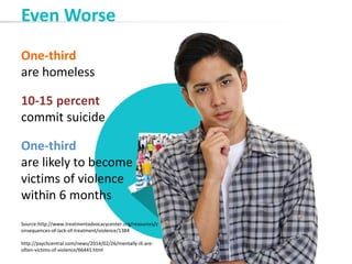 One-third
are homeless
10-15 percent
commit suicide
One-third
are likely to become
victims of violence
within 6 months
Source:http://www.treatmentadvocacycenter.org/resources/c
onsequences-of-lack-of-treatment/violence/1384
http://psychcentral.com/news/2014/02/26/mentally-ill-are-
often-victims-of-violence/66441.html
Even Worse
 