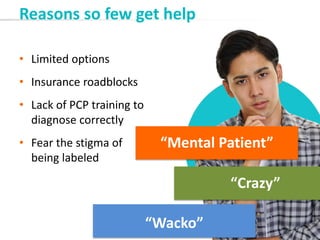 • Limited options
• Insurance roadblocks
• Lack of PCP training to
diagnose correctly
• Fear the stigma of
being labeled
Reasons so few get help
“Mental Patient”
“Crazy”
“Wacko”
 