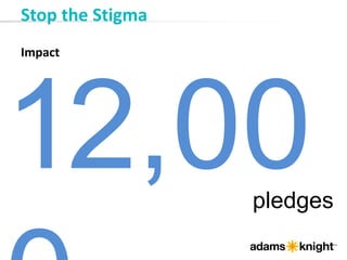 Impact
Stop the Stigma
pledges
 