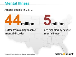 Mental Illness
Source: National Alliance for Mental Health (NAMI)
Among people in U.S. . .
are disabled by severe
mental illness
44million
suffer from a diagnosable
mental disorder
5million
 