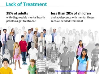 less than 20% of children
and adolescents with mental illness
receive needed treatment
Lack of Treatment
38% of adults
with diagnosable mental health
problems get treatment
Source: http://www.mentalhealth.gov/basics/myths-facts/
 