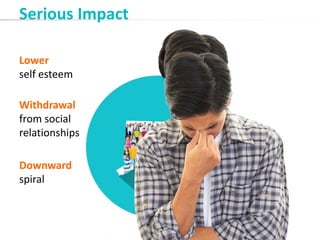 Lower
self esteem
Serious Impact
Withdrawal
from social
relationships
Downward
spiral
 