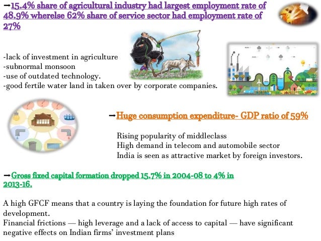 Macroeconomics case studies pdf image