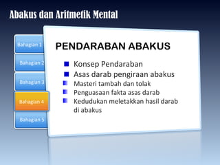 PENDARABAN ABAKUS ,[object Object],[object Object],[object Object],[object Object],[object Object],Abakus dan Aritmetik Mental Bahagian 2 Bahagian 3 Bahagian  4 Bahagian 1 Bahagian 5 Bahagian 4 