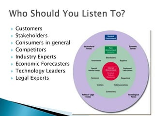 








Customers
Stakeholders
Consumers in general
Competitors
Industry Experts
Economic Forecasters
Technology Leaders
Legal Experts

 