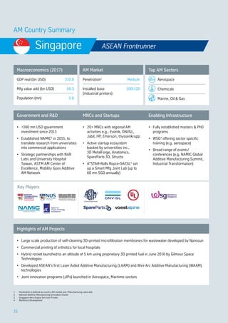 Additive Manufacturing (AM) Adding up Growth Opportunities for ASEAN | PDF