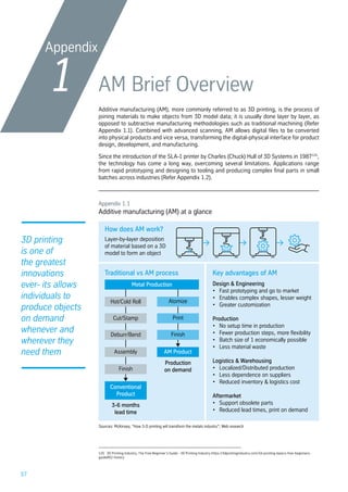 Manufacturing Appendix Additive Manufacturing (AM) Adding up Growth Opportunities for ASEAN | PDF