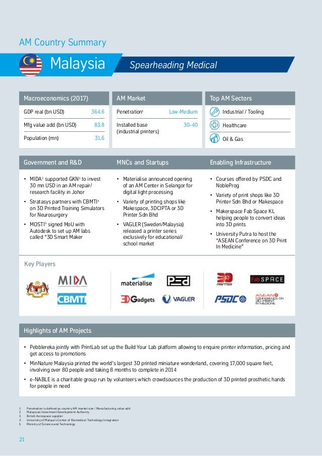 Additive Manufacturing Am Adding Up Growth Opportunities For Asean