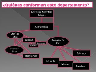 ¿Quiénes conforman este departamento?
 