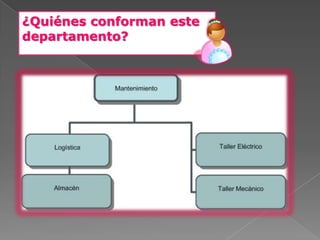 ¿Quiénes conforman este
departamento?
 