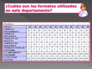 ¿Cuáles son los formatos utilizados
en este departamento?
 