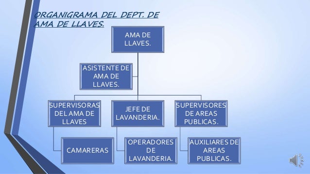 Importancia Del Departamento De Ama De Llaves