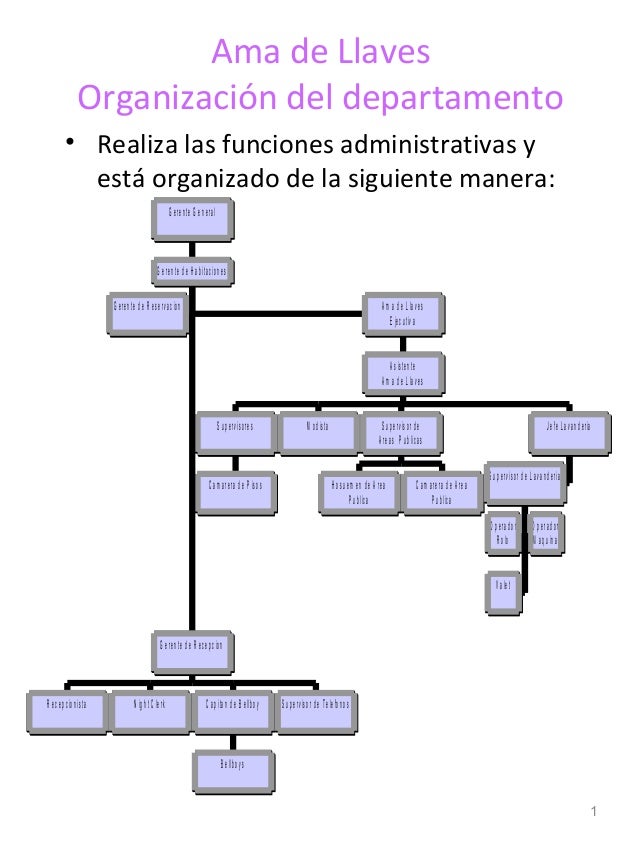 Organigrama De Ama De Llaves Gufa