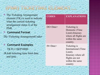  The Ticketing Arrangement          CODES      EXPLANATIONS
  element (TK) is used to indicate
  what the current ticketing
  arrangement status is of the
                                     DO<Date>   Ticketing is
  PNR.
                                                Domestic (Time
 Command Format                                Limit).Itinerary
TK<Ticketing ArrangementCode>                   where all flights are
                                                within the same
                                                country.
 Command Examples                   IN<Date>   Ticketing is
 TKTL11SEP/0800                                 International (Time
                                                Limit).
Add ticketing time limit date
                                                Itinerary where all
 and time .                                     flights are not
                                                within the same
                                                country
 