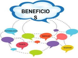 BENEFICIO
S
TARIFICAR
DISPONIBILIDADES
TICKETS
RESERVAR
 