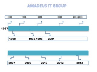 1987
1989 1992 2000 2003 2004-2006
1990 1995-1998 2001
2007 2009 2010 2012 2013
 