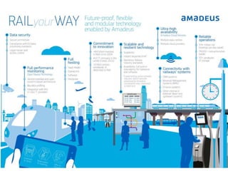 Amadeus Rail Technology Infographic