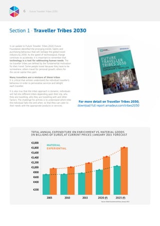 Future Traveller Tribes 20306
In an update to Future Traveller Tribes 2020, Future
Foundation identified the emerging trends; habits and
purchasing behaviour that will reshape the global travel
industry by 2030. As the speed of technological change
continues to accelerate, it is important to remember that
technology is a tool for addressing human needs. The
six traveller tribes are defined by the fundamental motivation
for their travel. Some people travel because they have to be
somewhere; others travel for personal growth; others for
the social capital they gain.
Many travellers are a mixture of these tribes.
It is critical that airlines understand the individual traveller’s
behaviour in order to personalise services and delight
each traveller.
It is also true that the tribes approach is dynamic: individuals
will fall into different tribes depending upon their trip, why
they are travelling, who they are travelling with and other
factors. The challenge for airlines is to understand which tribe
the individual falls into and when, so that they can cater to
their needs with the appropriate products or services.
Section 1 . Traveller Tribes 2030
For more detail on Traveller Tribes 2030,
download full report amadeus.com/tribes2030
 