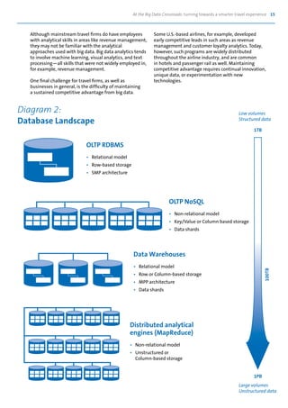 At the Big Data Crossroads: turning towards a smarter travel experience 15
Diagram 2:
Database Landscape
Low volumes
Structured data
Large volumes
Unstructured data
1TB
100TB
1PB
OLTP RDBMS
•	 Relational model
•	 Row-based storage
•	 SMP architecture
Data Warehouses
•	 Relational model
•	 Row or Column-based storage
•	 MPP architecture
•	 Data shards
OLTP NoSQL
•	 Non-relational model
•	 Key/Value or Column based storage
•	 Data shards
Distributed analytical
engines (MapReduce)
•	 Non-relational model
•	 Unstructured or
	 Column-based storage
Although mainstream travel firms do have employees
with analytical skills in areas like revenue management,
they may not be familiar with the analytical
approaches used with big data. Big data analytics tends
to involve machine learning, visual analytics, and text
processing—all skills that were not widely employed in,
for example, revenue management.
One final challenge for travel firms, as well as
businesses in general, is the difficulty of maintaining
a sustained competitive advantage from big data.
Some U.S.-based airlines, for example, developed
early competitive leads in such areas as revenue
management and customer loyalty analytics. Today,
however, such programs are widely distributed
throughout the airline industry, and are common
in hotels and passenger rail as well. Maintaining
competitive advantage requires continual innovation,
unique data, or experimentation with new
technologies.
 