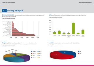 52 Hotels 2020: Beyond Segmentation                                                                                                                                                                                Hotels 2020: Beyond Segmentation 53




  12. Survey Analysis
What is your primary job function?                                                                                        Region
The survey was conducted in August 2010 and promoted to Fast Future’s global network and via a number of hotel industry   The largest group of respondents came from Europe (50%), followed by North America (18%) and Asia (13%).
discussion forums on the social networks.
                                                                                                                          A total of 610 responses were received.
A total of 610 responses were received

                                                                                                                          60%
Customer service, Support                                                                                                                                                                     50%
               Advertising                                                                                                50%
               Operations
  Information systems , IT                                                                                                40%
        Human Resources
                  Finance
                                                                                                                          30%
          Creative, Deisgn
     Merchandising, Sales                                                                                                                                                                                                   18%
            R&D, Research                                                                                                 20%
                                                                                                                                                      13%
                Education
      Administrative work                                                                                                 10%           8%
                                                                                                                                                                                                            5%
    Business development                                                                                                                                            3%            3%
                     Other                                                                                                0%
              Consultancy
                                                                                                                                       Africa         Asia      Australasia   Central and   Europe      MIddle East         North
   Executive Management
                                                                                                                                                                                 Latin                                     America
                                                                                                                                                                               America
                       0.00%             5.00%         10.00%          15.00%          20.00%            25.00%




Age Cohort                                                                                                                Industry Split
Most age cohorts were well represented in the survey.                                                                     Of those that answered, 42% work in the travel industry and 58% work in other sectors.
74% fall within the 36 to 55 range, whilst the 46-55 range is the largest group with 30% of the total.
                                                                                                                          A total of 610 responses were received.
A total of 610 responses were received.



                             4.75%
                 0.33%                   1.80%
        3.28%                                                                                Under 18         46 - 55                                                                                                Yes
                                                                                                                                                                     42%
                                                                                             18 - 25          56 - 65                                                                                                No
                                                                                                                                                58%
                                             15.90%
                                                                                             26 -35           66 - 75
           18.69%
                                                            25.41%                           36 - 45          76+
                               29.84%
 