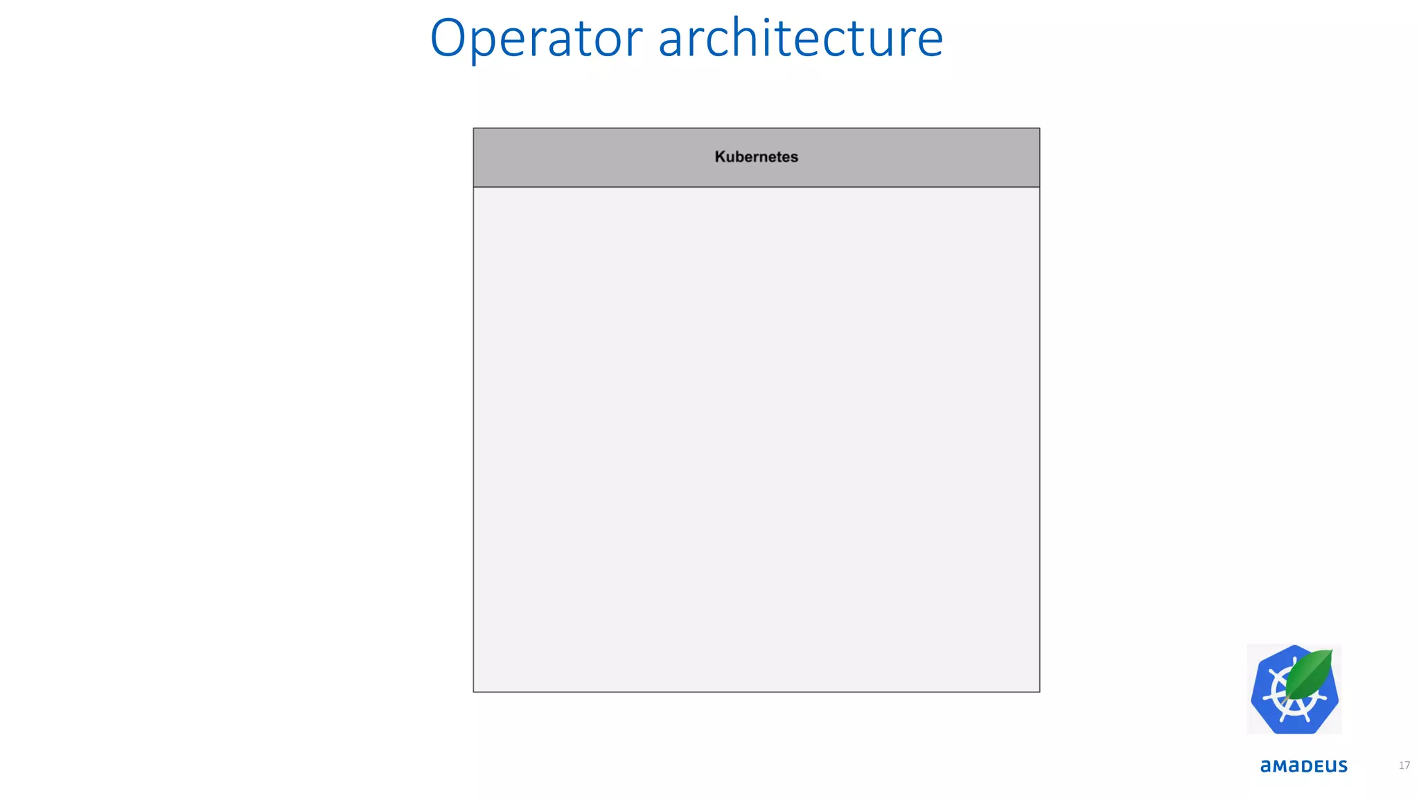 Operator architecture 17 
