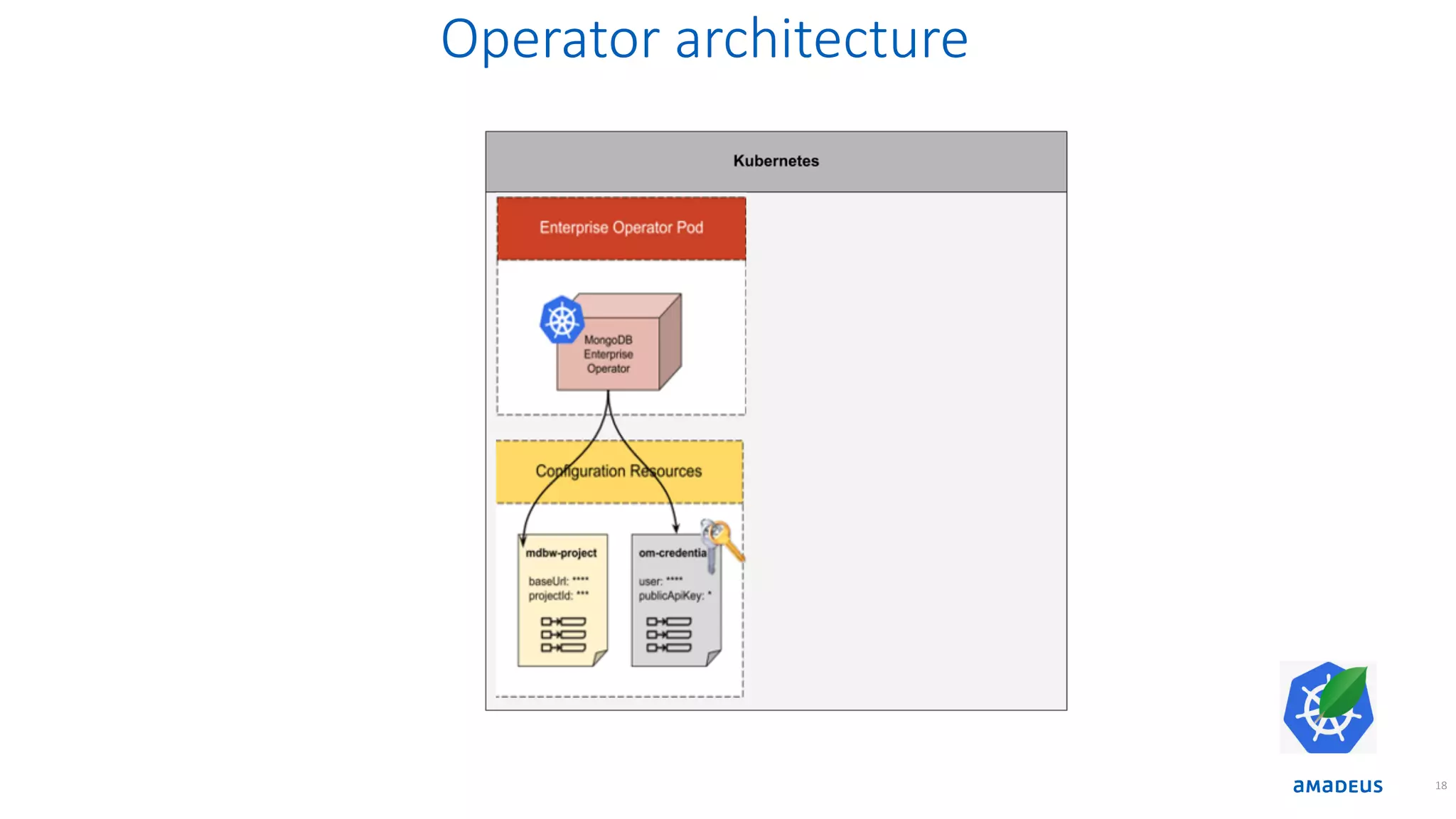 Operator architecture 18 