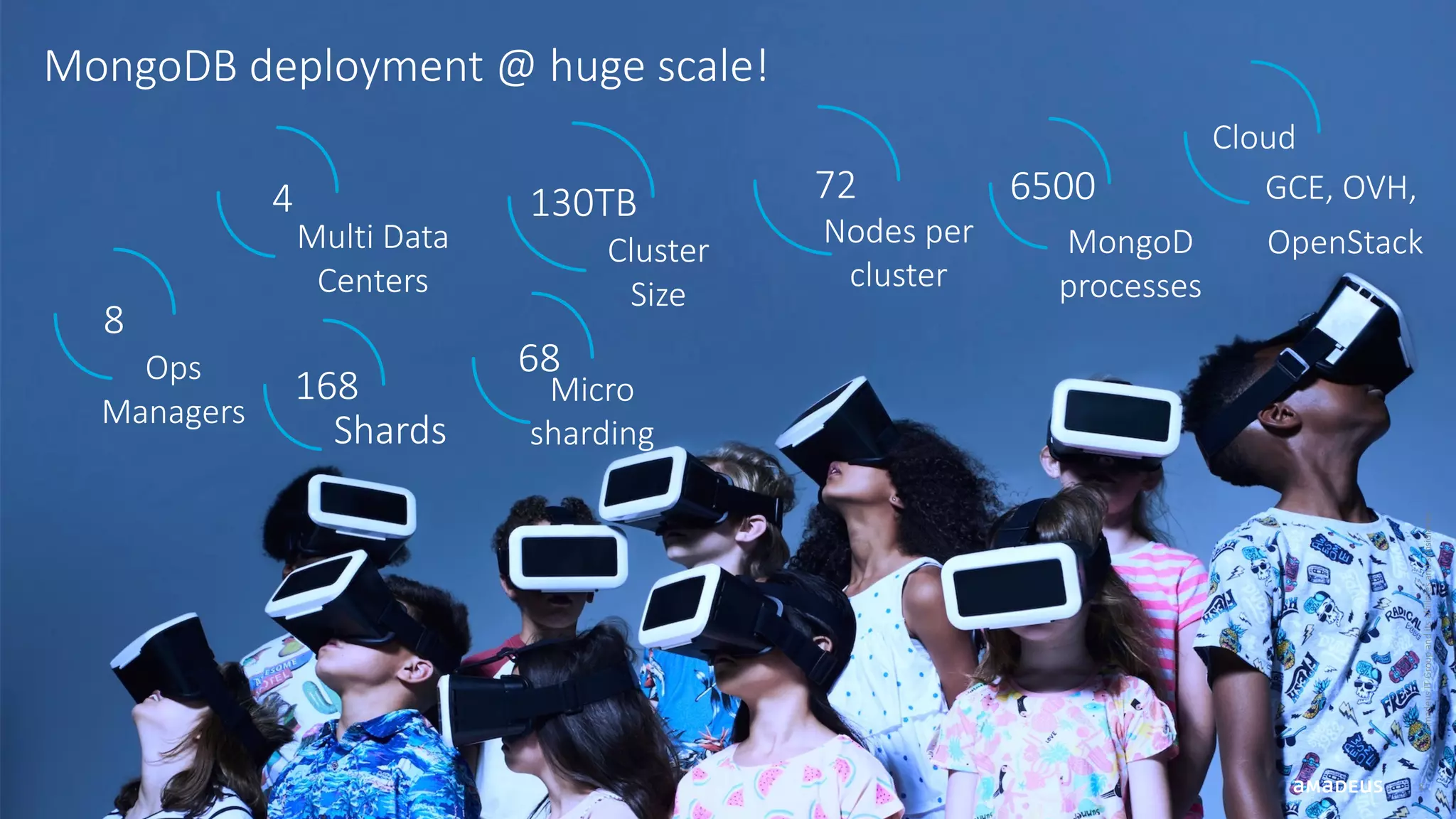 8 ©AmadeusITGroupanditsaffiliatesandsubsidiaries MongoDB deployment @ huge scale! 8 Ops Managers 4 Multi Data Centers Cluster Size 130TB Micro sharding 68 MongoD processes Cloud 6500 GCE, OVH, OpenStack 72 Nodes per cluster 168 Shards 