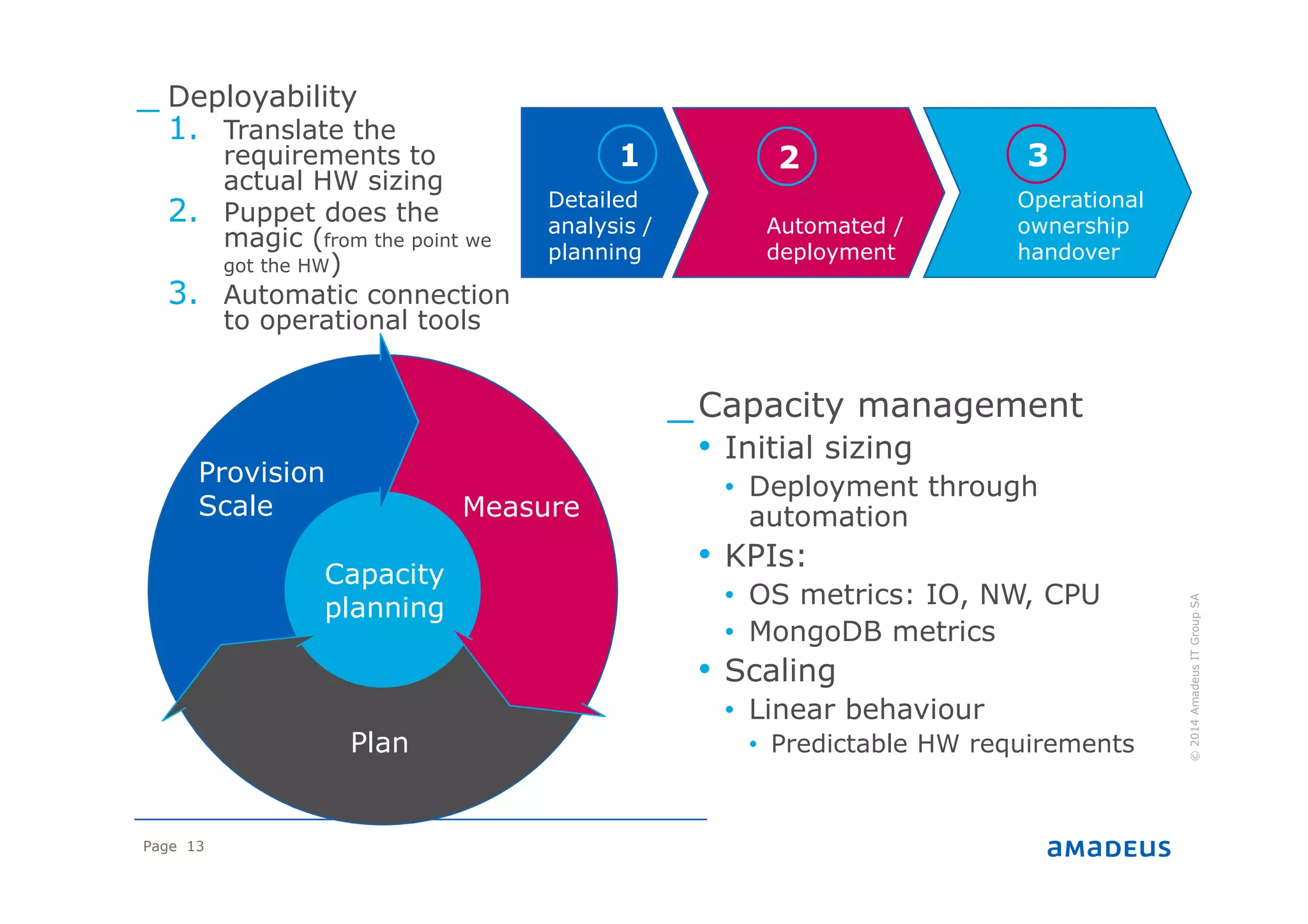 Page 13
©2014AmadeusITGroupSA
_ Deployability
1. Translate the
requirements to
actual HW sizing
2. Puppet does the
magic (from the point we
got the HW)
3. Automatic connection
to operational tools
_Capacity management
• Initial sizing
• Deployment through
automation
• KPIs:
• OS metrics: IO, NW, CPU
• MongoDB metrics
• Scaling
• Linear behaviour
• Predictable HW requirements
Capacity
planning
Provision
Scale Measure
Plan
Detailed
analysis /
planning
Automated /
deployment
Operational
ownership
handover
21 3
 