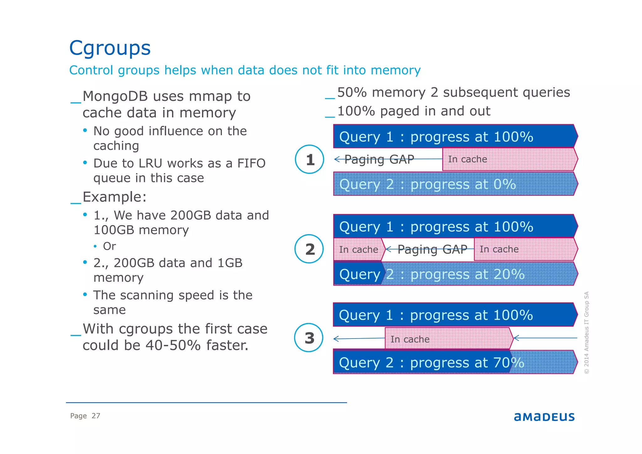 Page 27
Query 2 : progress at 70%
Query 2 : progress at 0%
Control groups helps when data does not fit into memory
©2014AmadeusITGroupSA
_MongoDB uses mmap to
cache data in memory
• No good influence on the
caching
• Due to LRU works as a FIFO
queue in this case
_Example:
• 1., We have 200GB data and
100GB memory
• Or
• 2., 200GB data and 1GB
memory
• The scanning speed is the
same
_With cgroups the first case
could be 40-50% faster.
Cgroups
Query 1 : progress at 100%
In cachePaging GAP
Query 1 : progress at 100%
Query 2 : progress at 20%
In cacheIn cache Paging GAP
Query 1 : progress at 100%
In cache
_50% memory 2 subsequent queries
_100% paged in and out
1
2
3
 