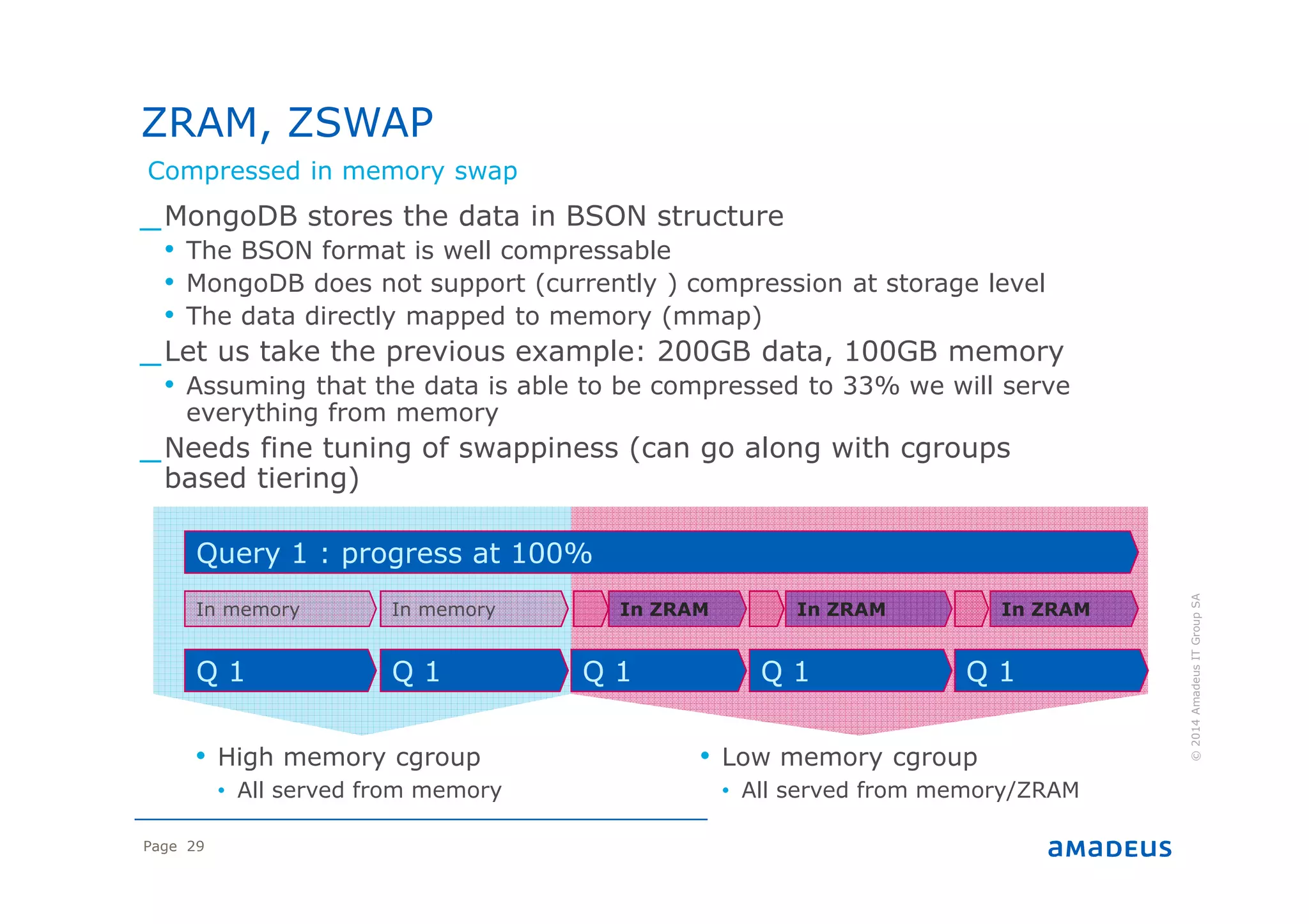 Page 29
©2014AmadeusITGroupSA
_MongoDB stores the data in BSON structure
• The BSON format is well compressable
• MongoDB does not support (currently ) compression at storage level
• The data directly mapped to memory (mmap)
_Let us take the previous example: 200GB data, 100GB memory
• Assuming that the data is able to be compressed to 33% we will serve
everything from memory
_Needs fine tuning of swappiness (can go along with cgroups
based tiering)
ZRAM, ZSWAP
Compressed in memory swap
Q 1
Query 1 : progress at 100%
Q 1 Q 1 Q 1 Q 1
In memory In memory
• High memory cgroup
• All served from memory
• Low memory cgroup
• All served from memory/ZRAM
In ZRAMIn ZRAMIn ZRAM
 