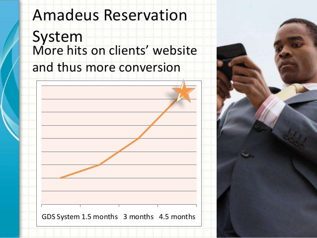 amadeus gds reservation system amadeus reservation system