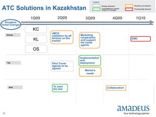 ©2008AmadeusITGroupSA
17
KL
4Q093Q09
ATC Solutions in Kazakhstan
Amadeus
Ticket Changer
Pending commitment
Pending Mgt decision
Legend
Already delivered
Committed but content
subject to changes
Market’s
needs
KC
To start
the test
Airlines
TAs Pilot Travel
Agents to be
agreed
vMCO
validation by all
Airlines on the
market
1Q09 2Q09
Implementation
and
deployment
1Q10
Marketing
cooperation
and support
the travel
agents
OS
Both Collaboration
EMD
 