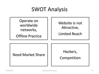 SWOT Analysis
              Operate on
                                                      Website is not
              worldwide
                                                       Attractive,
              networks,
                                                      Limited Reach
            Offline Practice


                                                        Hackers,
        Need Market Share
                                                      Competition

3/14/2013                      made by omkar tiwari                    13
 