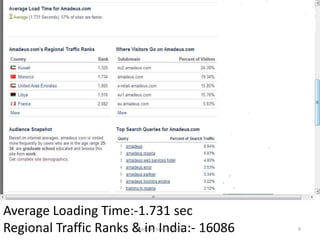 Average Loading Time:-1.731 sec
Regional Traffic Ranks & in India:- 16086
  3/14/2013            made by omkar tiwari   9
 