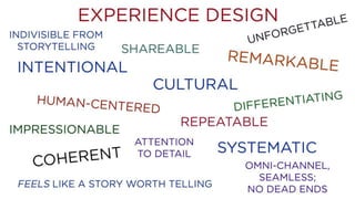 The Future of Brand Storytelling - AMA DFW