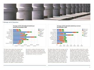 5
| Average cost of education
The figure above shows the average total
cost per year in different countries for
international students. The Australian
bachelor of medicine has the highest tuition
fee for international students, while the top
50 U.S. universities have the second highest.
EU bachelors and masters have the lowest
tuition fee for international students. “Room
& Board” is most expensive in Australia
while books and supplies in Australia have
the lowest costs compared with the other
countries. This figure is a good estimate of
how much a student will spend, however
note that this is subject to change at any
moment, with changes to living costs and
housing as well as the actual exchange rate
varying from currency to currency.
The figure above shows the average cost for
domestic students. It is clear that domestic
students’ tuition fee is lower than fees for
the international students. Although the
top 50 U.S. universities have the highest
tuition fee and the private colleges have
the second highest, this is because they do
not differentiate between international and
domestic students. The “Room & Board”
and “Books & Supplies” cost the same for
international and domestic students. It is
only the tuition fee that varies. Note that
for four-year public schools this is only
applicable for in-state students, students
living in other states in U.S. will count
as international students. Also note that
Scotland is free for students living in
Scotland and Europe but not free for those
living in England, Wales and Northern
Island. This figure is an estimate of how
much a student will spend and is subject
to change with changes in living costs and
housing as well as the actual exchange rate.
 