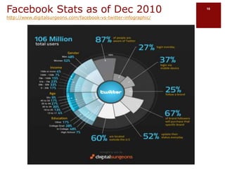 Facebook Statshttp://www.checkfacebook.com/