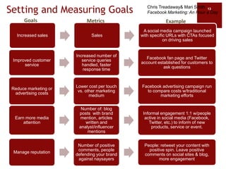 Facebook’s Open Graph APIThe buzz about the Open Graph APIA way to embed Facebook pages anywhere on the webAuthentication hub for social experiences on the webWhat this means for marketersFacebook has become a major tool in expanding brand awareness for B2B as well as B2B companiesGraph from AllFacebook.com 