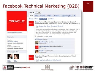 Using Facebook Insights Dashboard