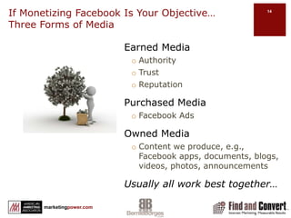 Before We Begin…Understanding how to market with Facebook begins withSetting and measuring goalsUnderstanding Facebook usesUnderstanding Facebook navigationWhat happens when you post content on your wallCustomizing your Facebook marketingFacebook interactivity