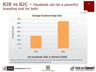 Limited to 20 at a time