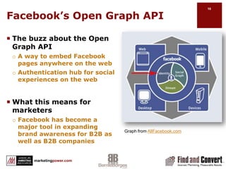 About FacebookWhat Is All the Fuss About Facebook?Facebook has become the largest people, content and brand connectivity tool on the web. Facebook is aboutConnectivitySharingBuilding                                                                              RelationshipsExpanding BrandYour results canDrive trafficIncrease leadsGenerate                                                                                     revenue