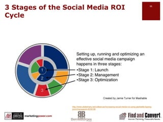 Facebook Statshttp://www.checkfacebook.com/Global Audience: 741,426,860 