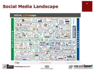 Using Facebook Insights Dashboard