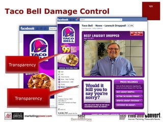 Social Media Landscape